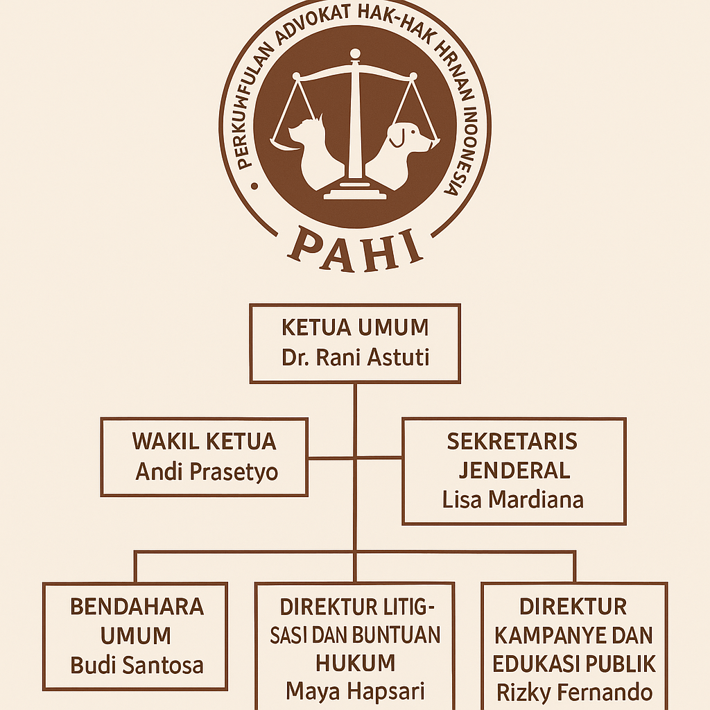 PAHI CABANG KAB BATANG